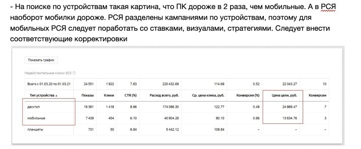 Выдержка из аудита: показываем, где клиент теряет деньги