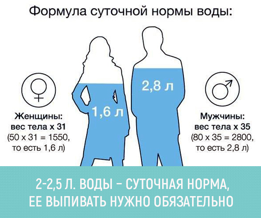 Сколько надо принимать. Сколько пить воды на 1 кг веса таблица. Сколько нужно пить воды. Норма воды на человека в сутки. Сколько воды нужно выпивать в день.