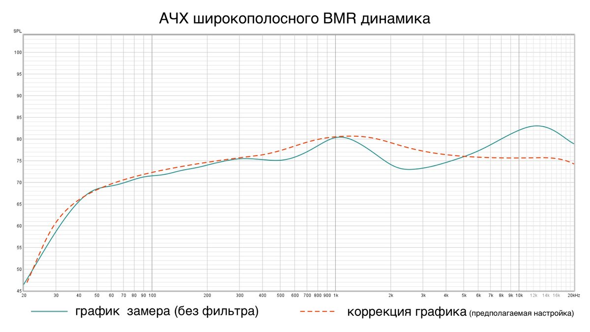 Daxx Group - Theory - Кроссоверы