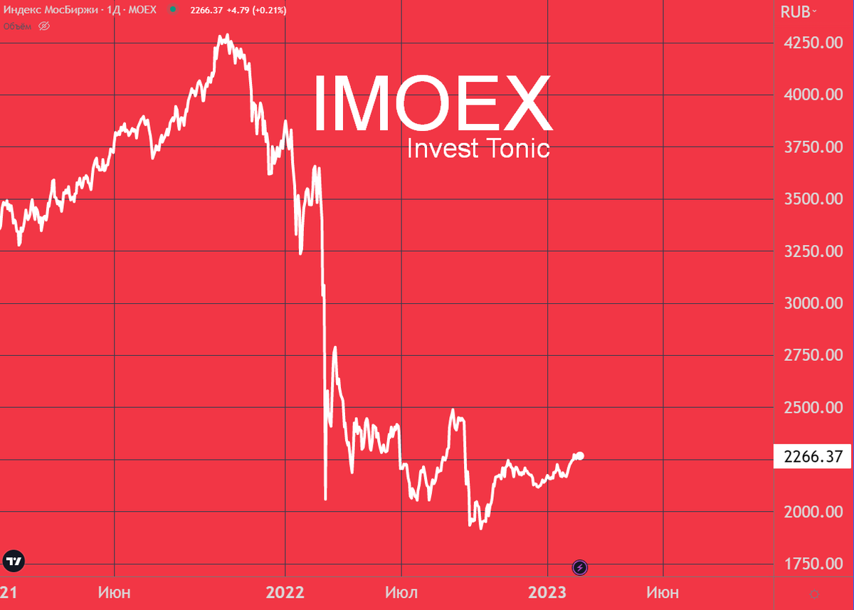 Рыночный фон: что ждет российский рынок. Инвест Тоник