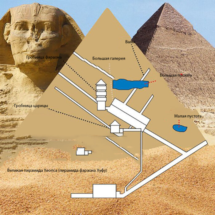 Пирамиды в гизе схема
