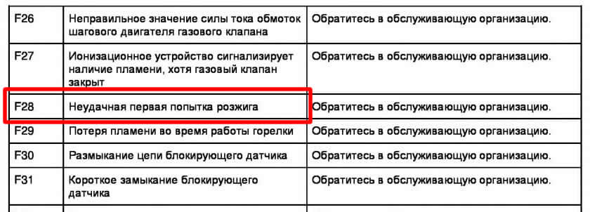 Протерм ошибка ф 29. Протерм ошибка ф 29