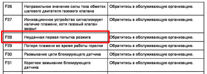 Коды ошибок котла Протерм: ошибка f28, f1, f20, f62