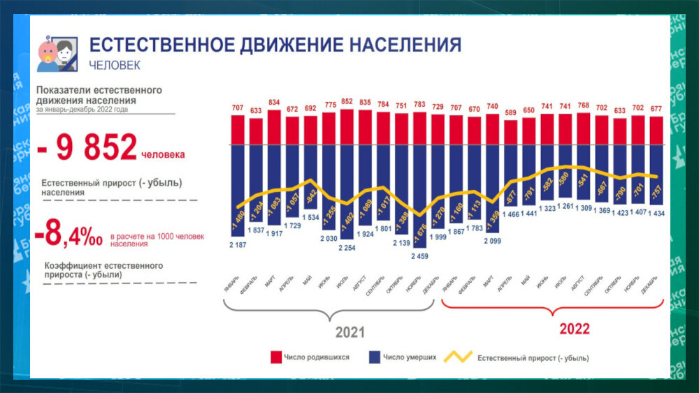 Население брянской