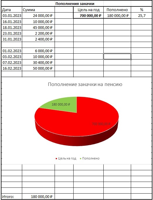 Изображение любезно предоставлено Экселем.