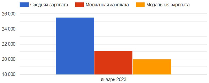 Сколько зарабатывает психолог