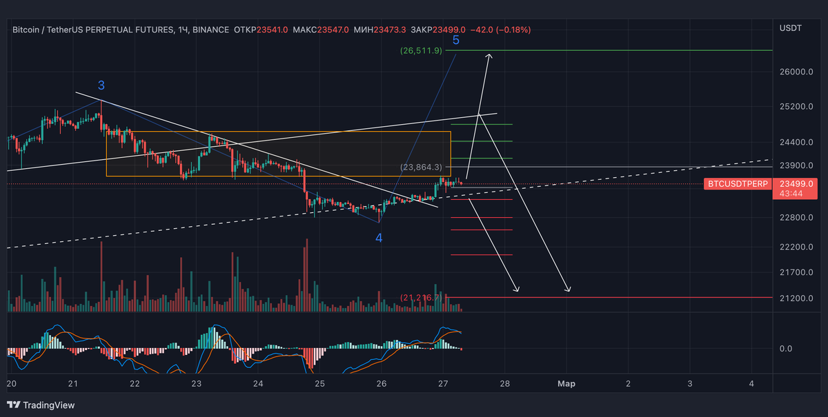 Bitcoin (BTC) Цена, Графики, Рыночная капитализация