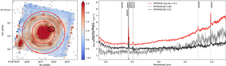  Bo Peng et al. / The Astrophysical Journal Letters, 2023