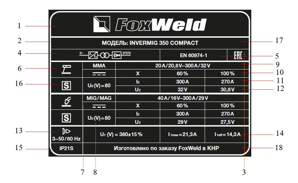 СВАРОЧНЫЙ ПОЛУАВТОМАТ INVERMIG 350 COMPACT