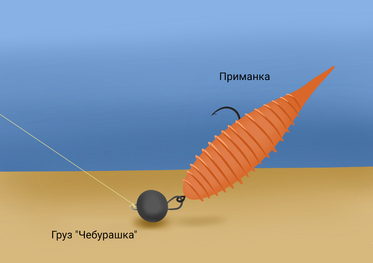 Грузила для спиннинга – купить в интернет-магазине aerobic76.ru