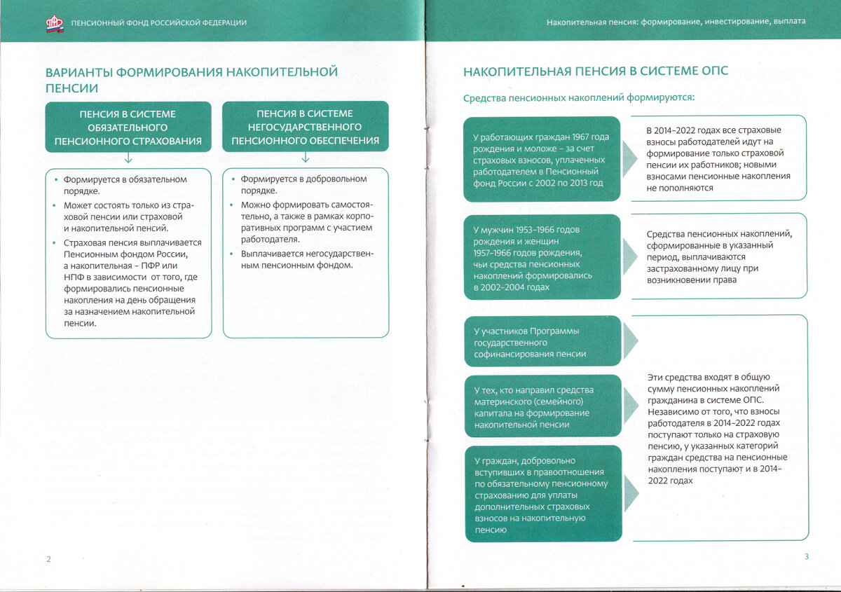 Формирование компенсации