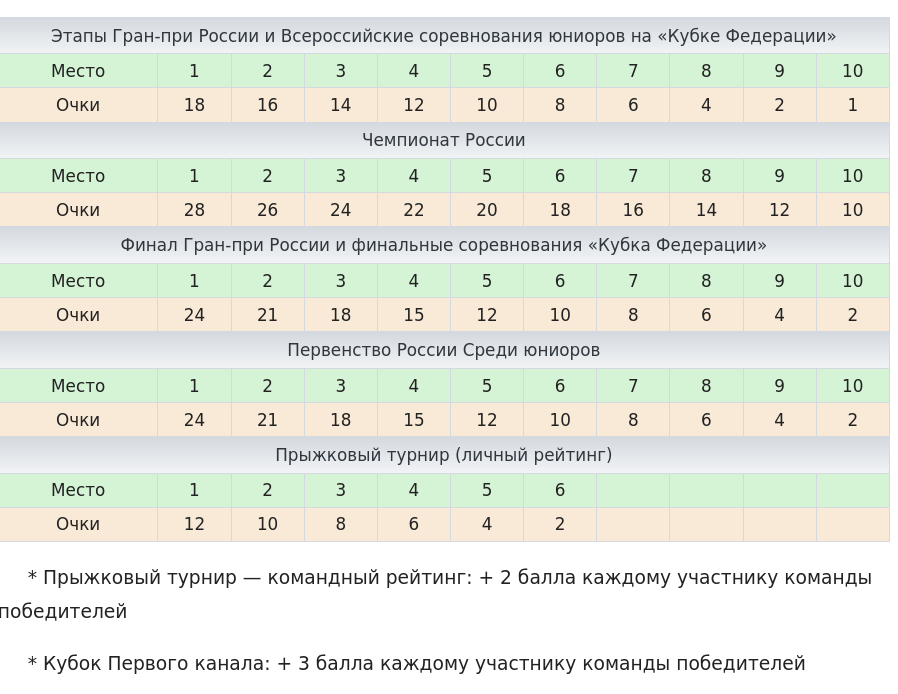 Петр гуменник фигурист фото