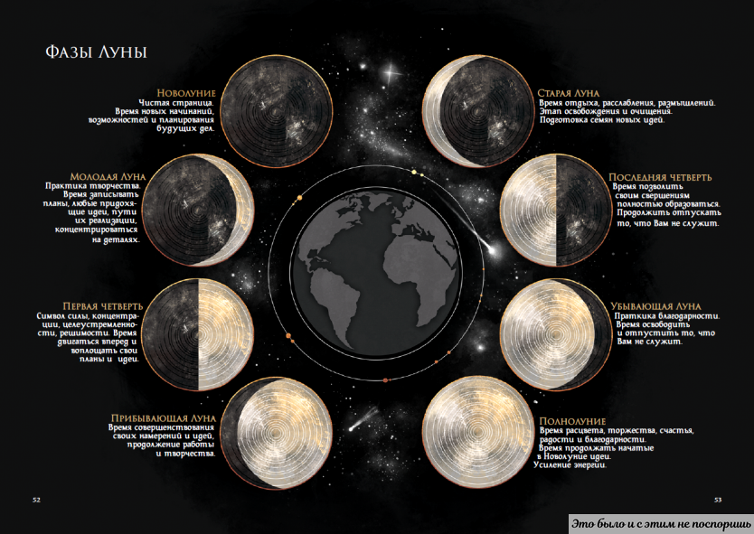 Кому-то удобнее был солнечный цикл, но древнейшим считается… лунный. https://clck.ru/33KmqC 