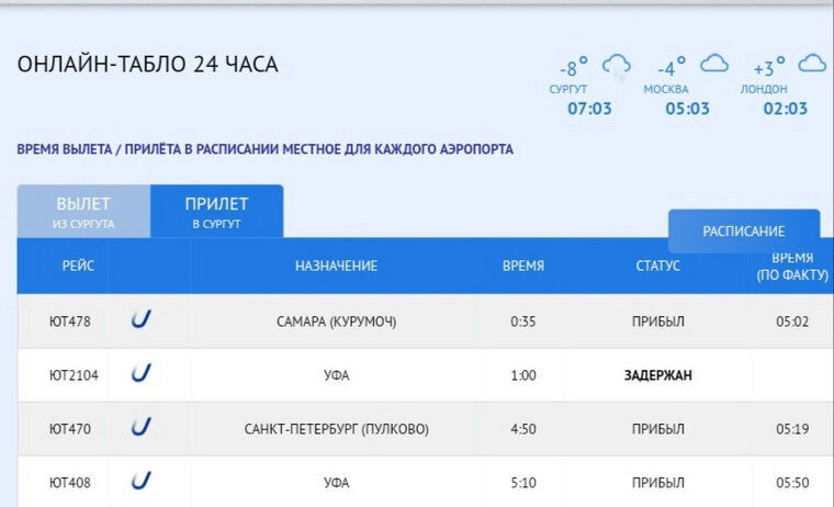 Расписание рейсов сургут санкт петербург. Табло аэропорта Сургут.
