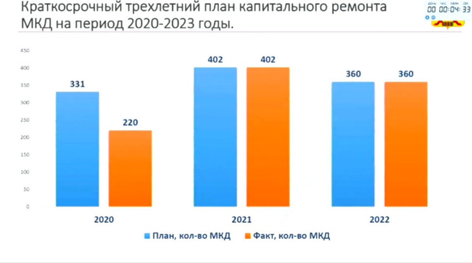     слайд презентации Фонда капремонта края