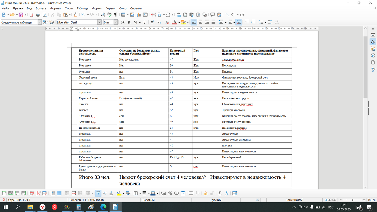 Расспросил своих знакомых на предмет инвестирования, вот результаты.