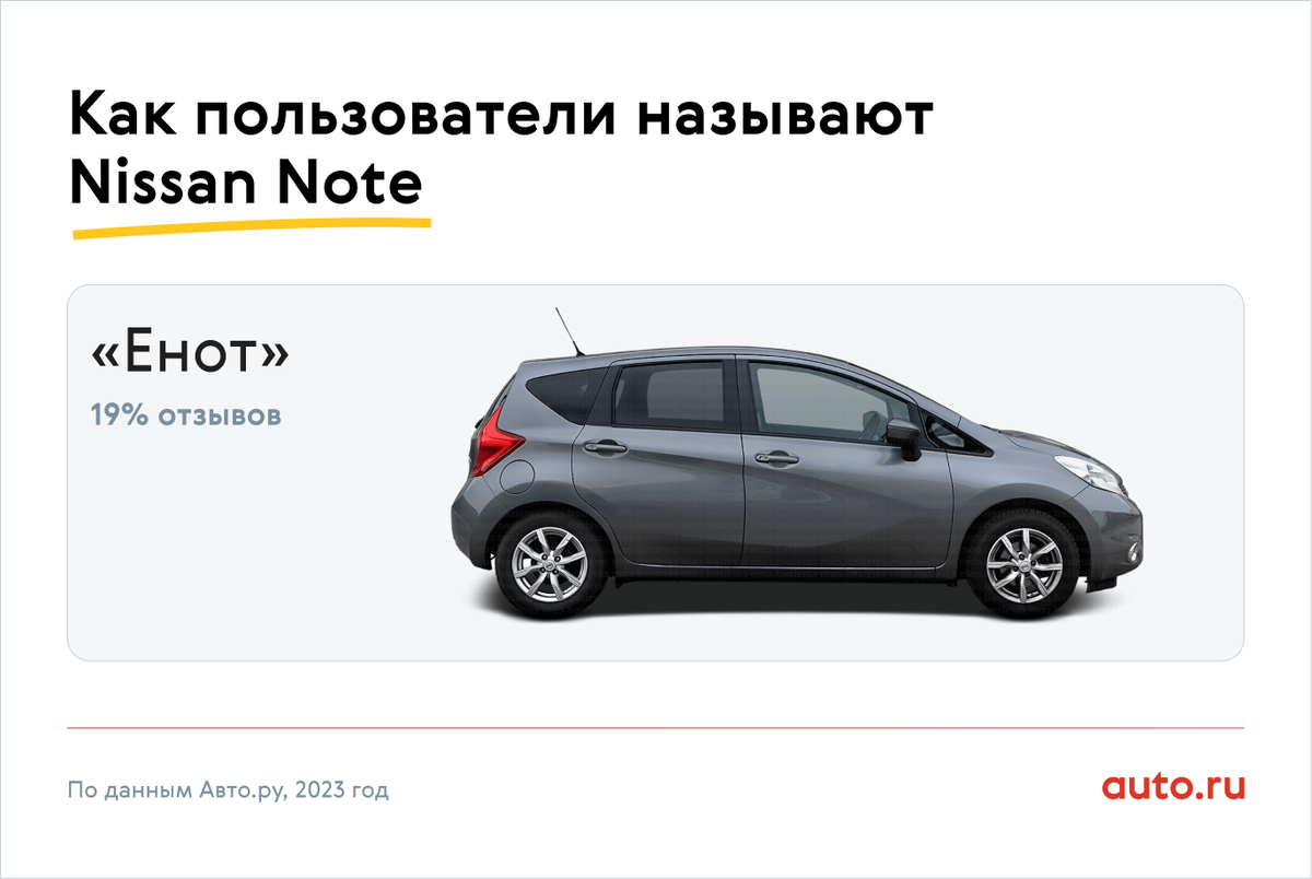    Авто.ру