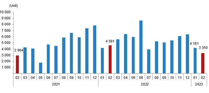 Продажа объектов недвижимости иностранцам, февраль 2023 г.