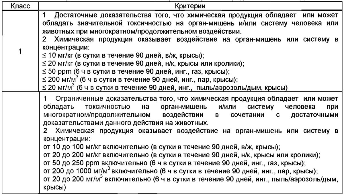 Критерии избирательной токсичности при длительном воздействии