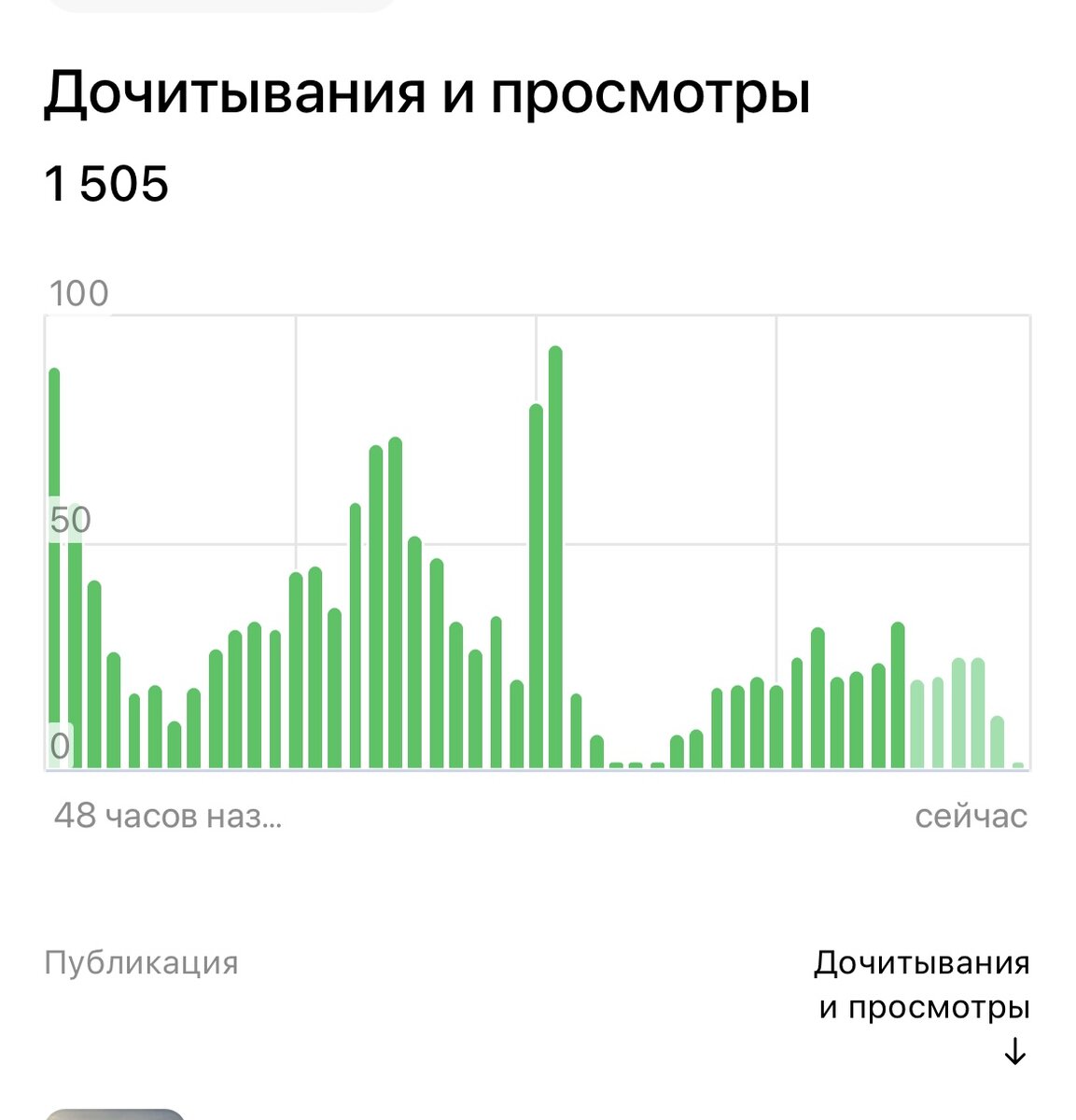 Резкий спад почти до нуля на несколько часов