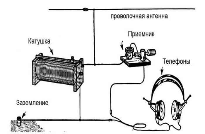 Как работает детекторный приемник без электричества