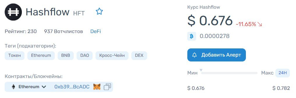 Hashflow на 16 марта 2023 года