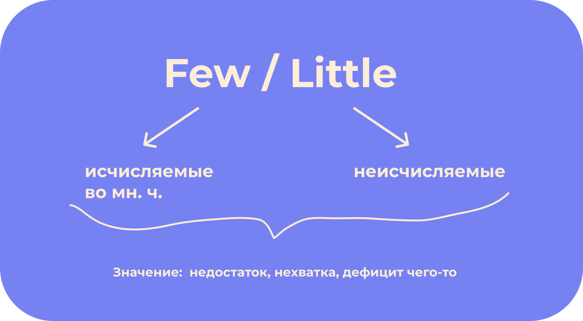 "Few", "a few", "little" и "a little" - это все выражения, которые могут обозначать количество чего-то, но они указывают на разное количество и носят разный оттенок.-2