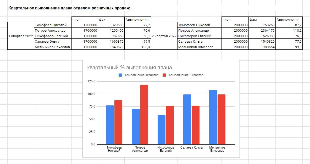 Роп отдела продаж