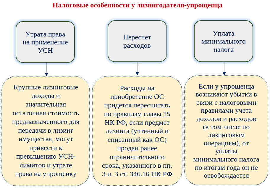 Минус расходы