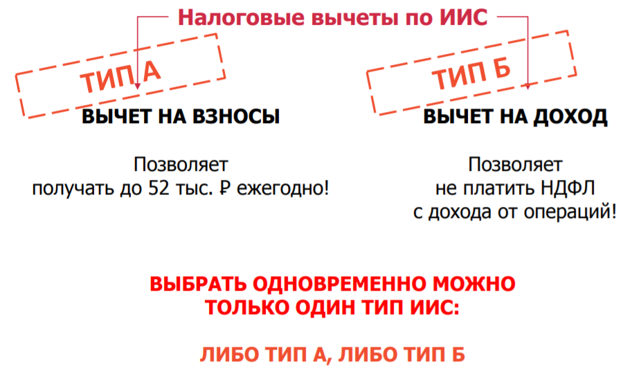 ИИС типы вычетов. Типы налоговых вычетов по ИИС. ИИС Тип а. ИИС индивидуальный инвестиционный счет.