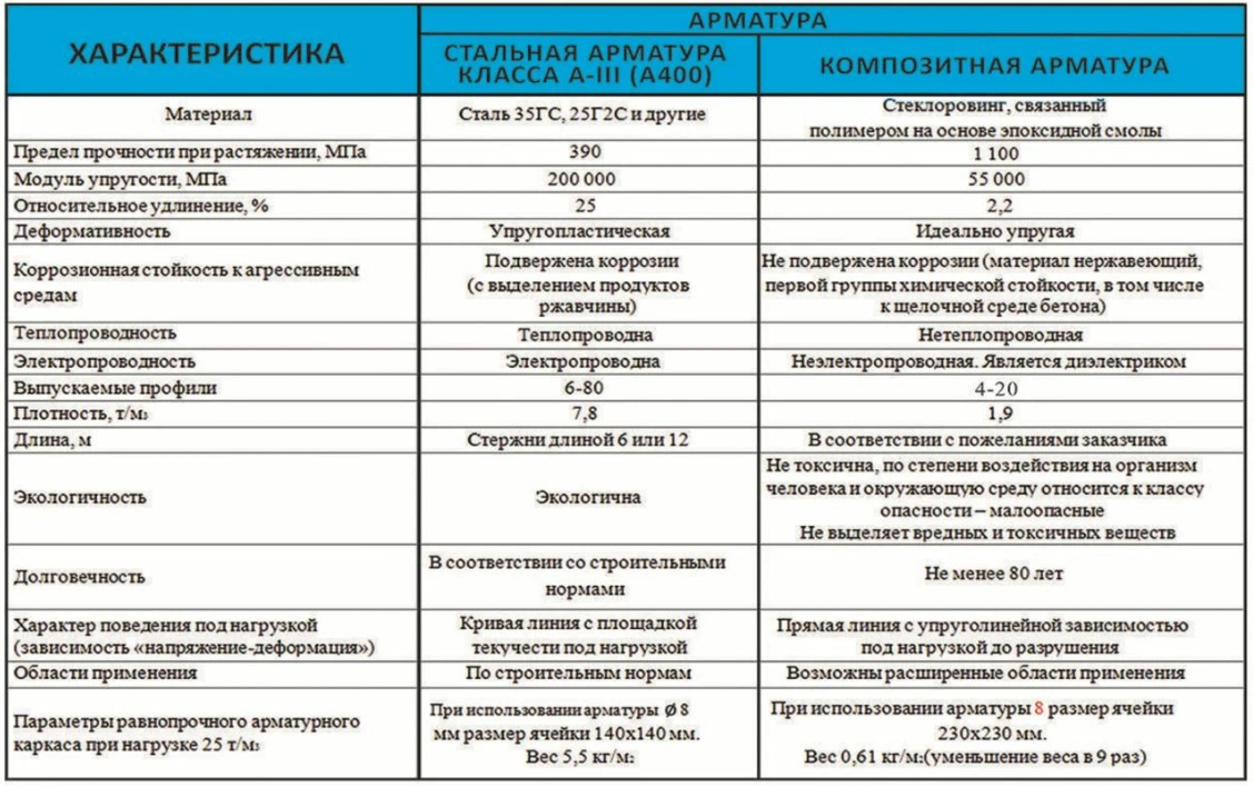 Сравнение стальной и композитной арматуры или очередные записки  сумасшедшего. Часть 2 | Хоум Сапиенс | Дзен