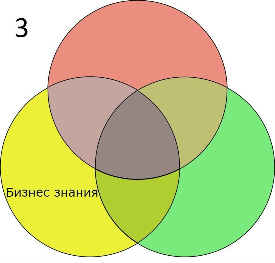 Долго получится