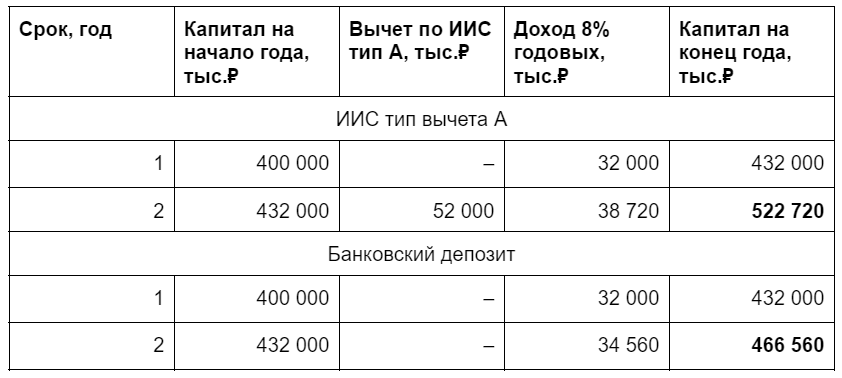 Иис с 2024 года изменения