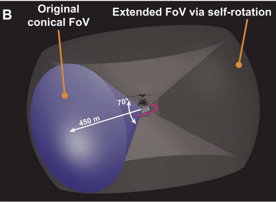   Nan Chen et al. / Science Robotics, 2023