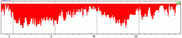 ПРОГНОЗ НА АПРЕЛЬ 2023 ГОДА 