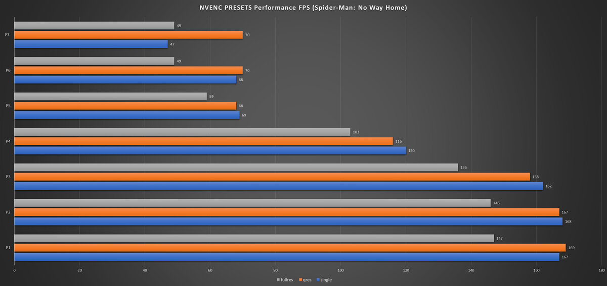 Nvenc function. Настройки NVIDIA x264 OBS. NVENC.