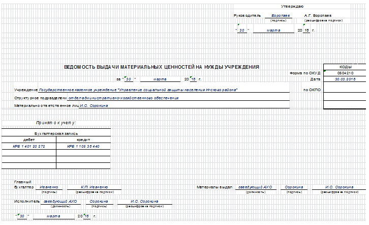 типовая форма 410 ведомость выдачи материалов на нужды учреждения