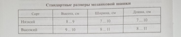 Стандартные размеры мозаикой шашки