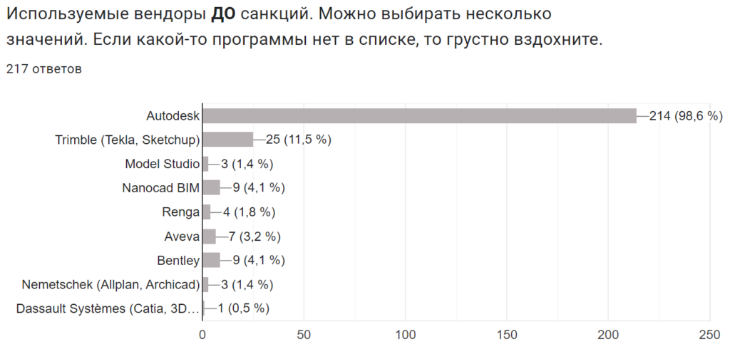 Бюджет пенсионного фонда на 2024 год