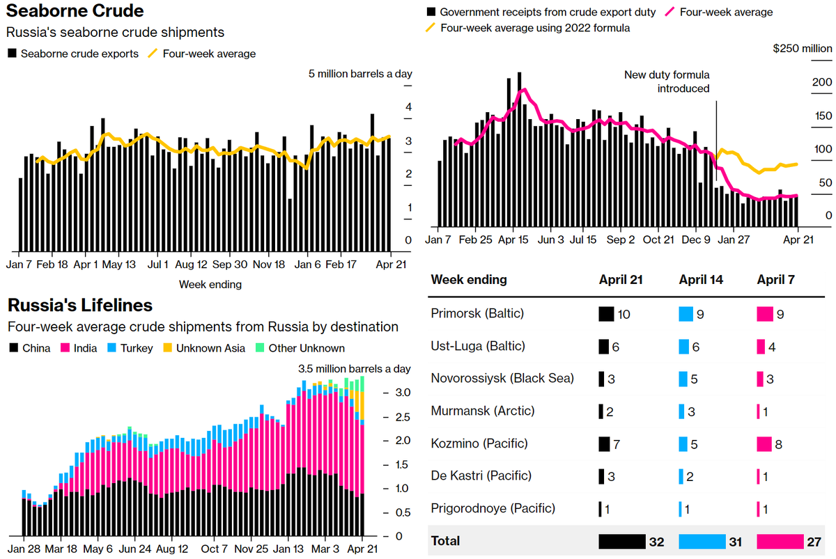 Статистика, графики, новости - 25.04.2023