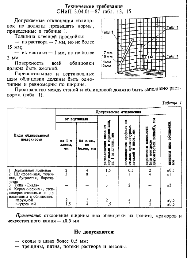 Облицовка стен плитками технологический регламент