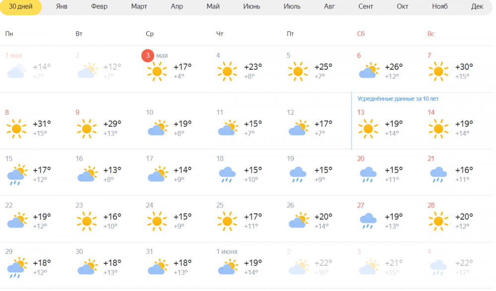 Погода омске на 3 дня 10. Погода в Омске. Какая погода в Омской области. Какая сегодня погода. Погода в Омске на май.
