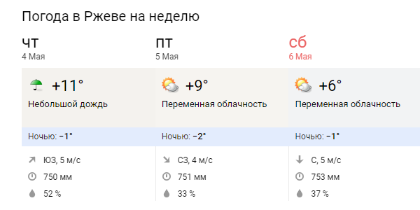 Прогноз погоды в Ржеве. Фото автора