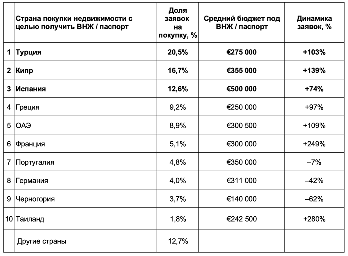 Tranio📷Топ-10 стран для покупки недвижимости под ВНЖ и гражданство