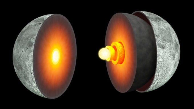 Графическое представление строения ядра Луны. 