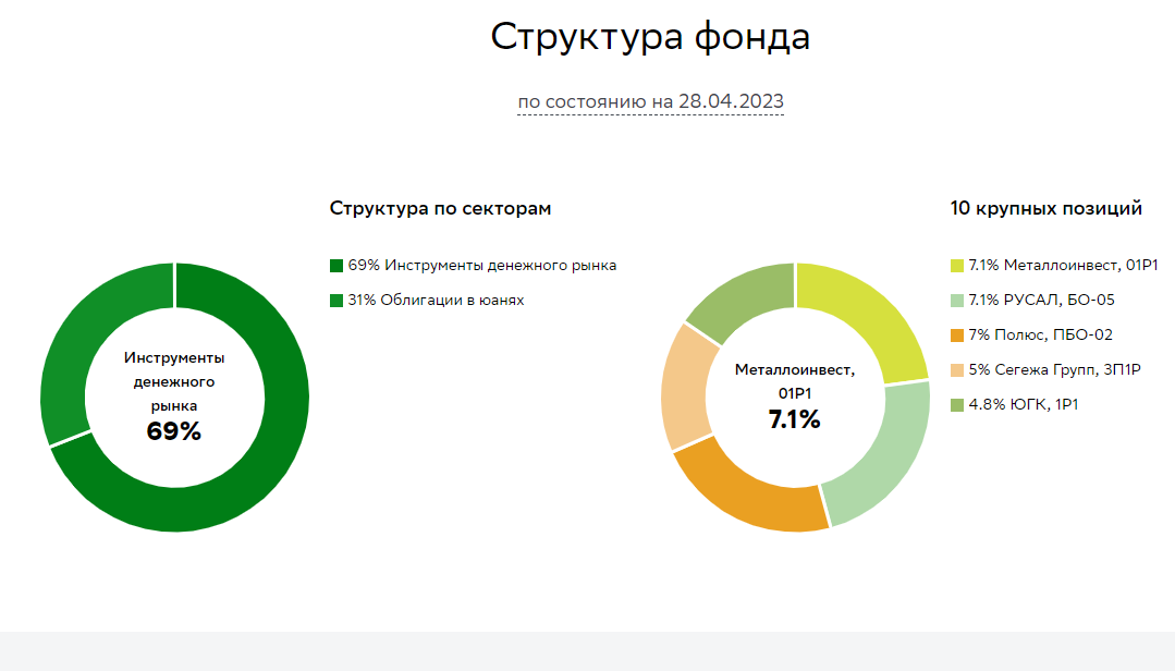 Источник: first-am.ru
