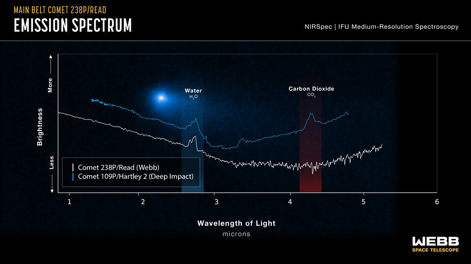   NASA; ESA; CSA; J. Olmsted / STScI