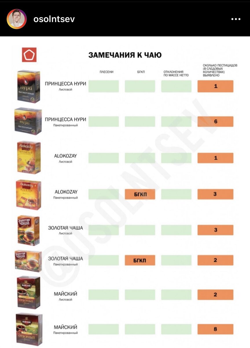 рейтинг листового черного чая по качеству. лучшие марки чая. рейтинг листового черного чая по качеству. название чая список. популярные марки чая.