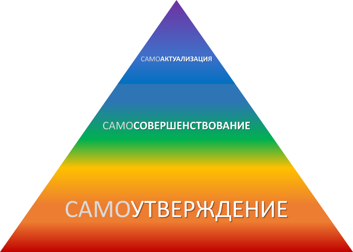 Пирамида саморазвития