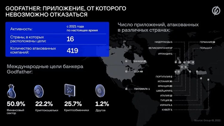    Источник изображения: Group-IB